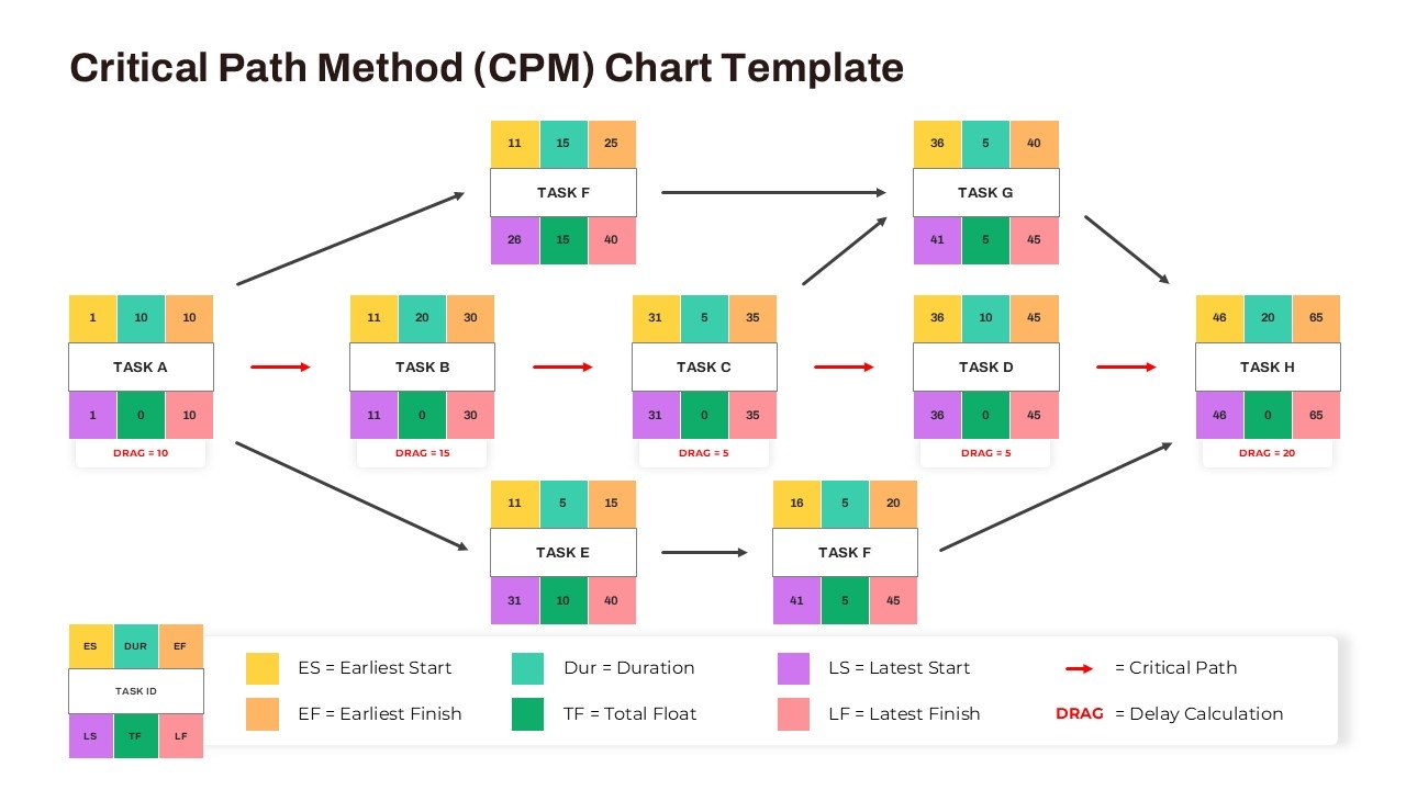 critical path method template