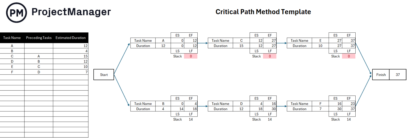 Critical Path Template For Excel Free Download 