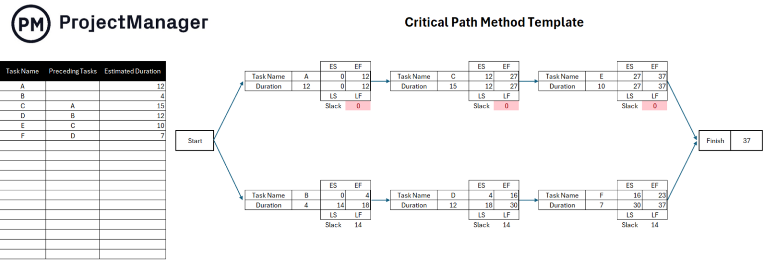 Predefined Template Mit critical path diagram template - MIT Printable