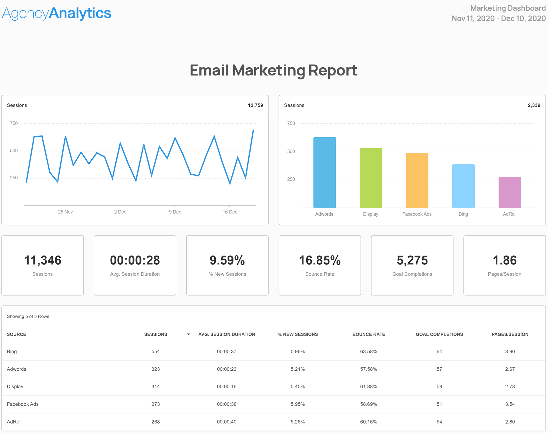 email marketing reporting template