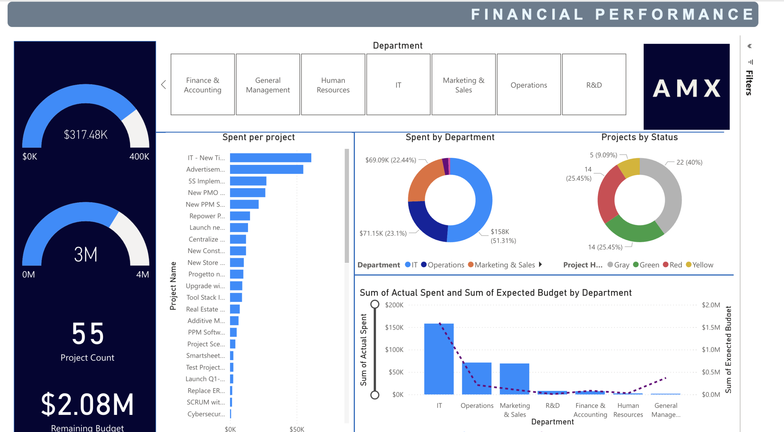power bi and smartsheet