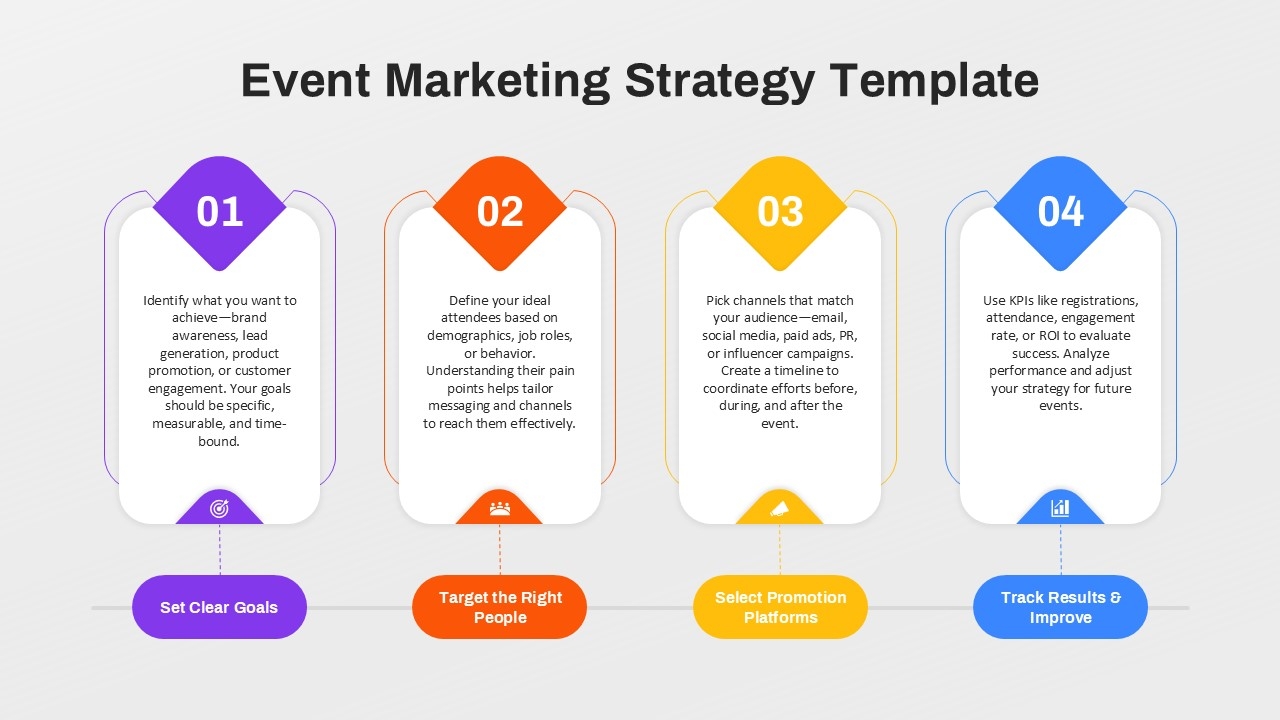 event marketing strategy template
