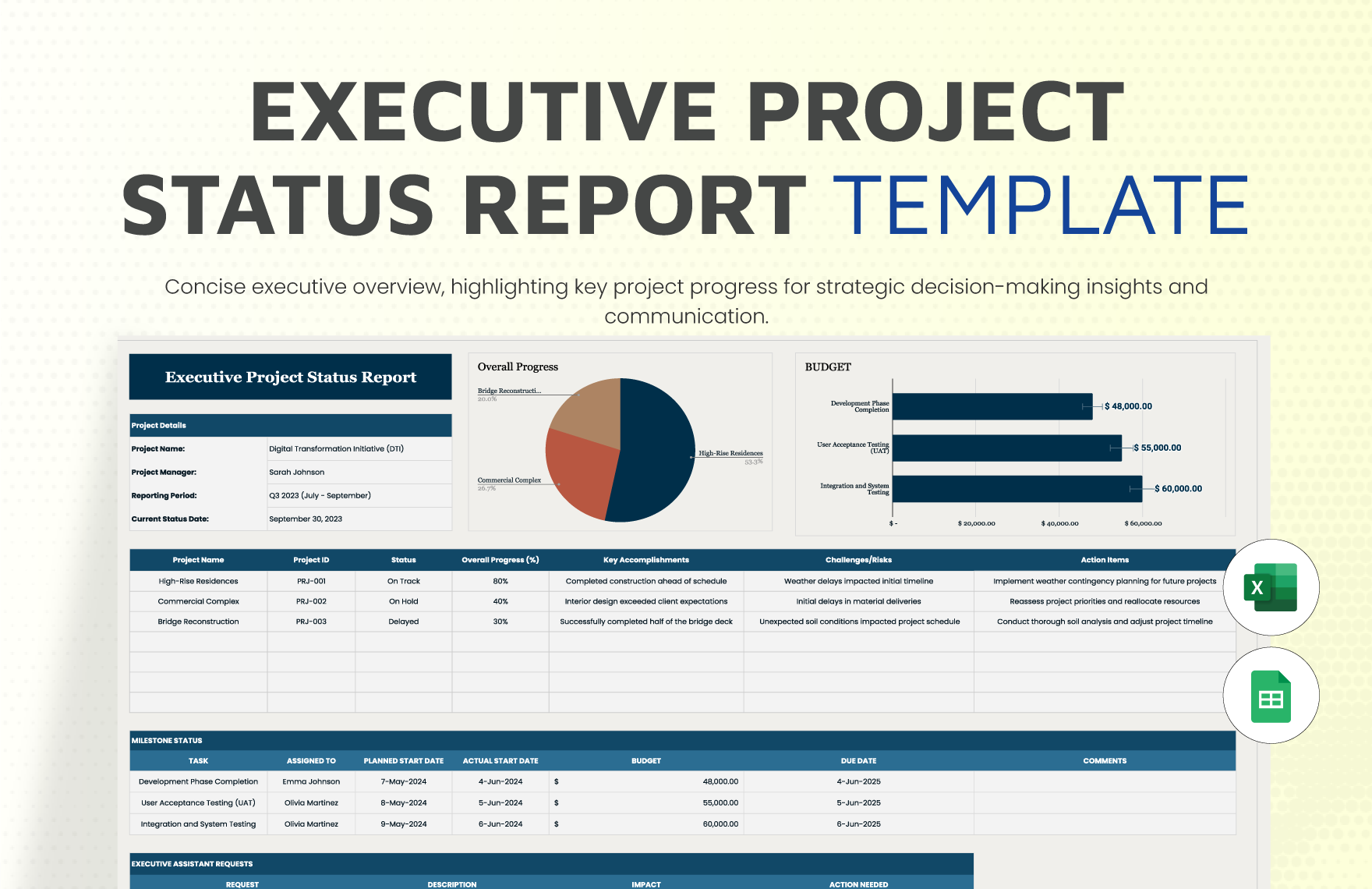 Executive Project Status Report Template In Excel Google Sheets Download Template