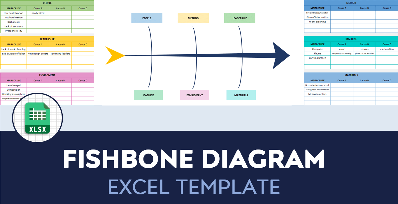 Fishbone Diagram Excel Template Cause Effect Diagram Maker