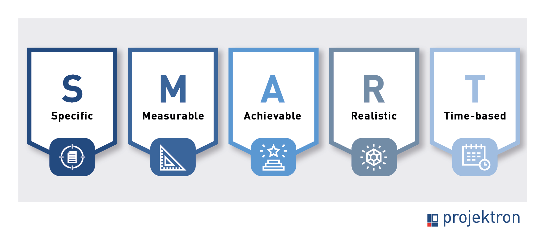 Formulate SMART Project Goals Make Success Measurable BCS Project Management Software And ERP For Professional Services