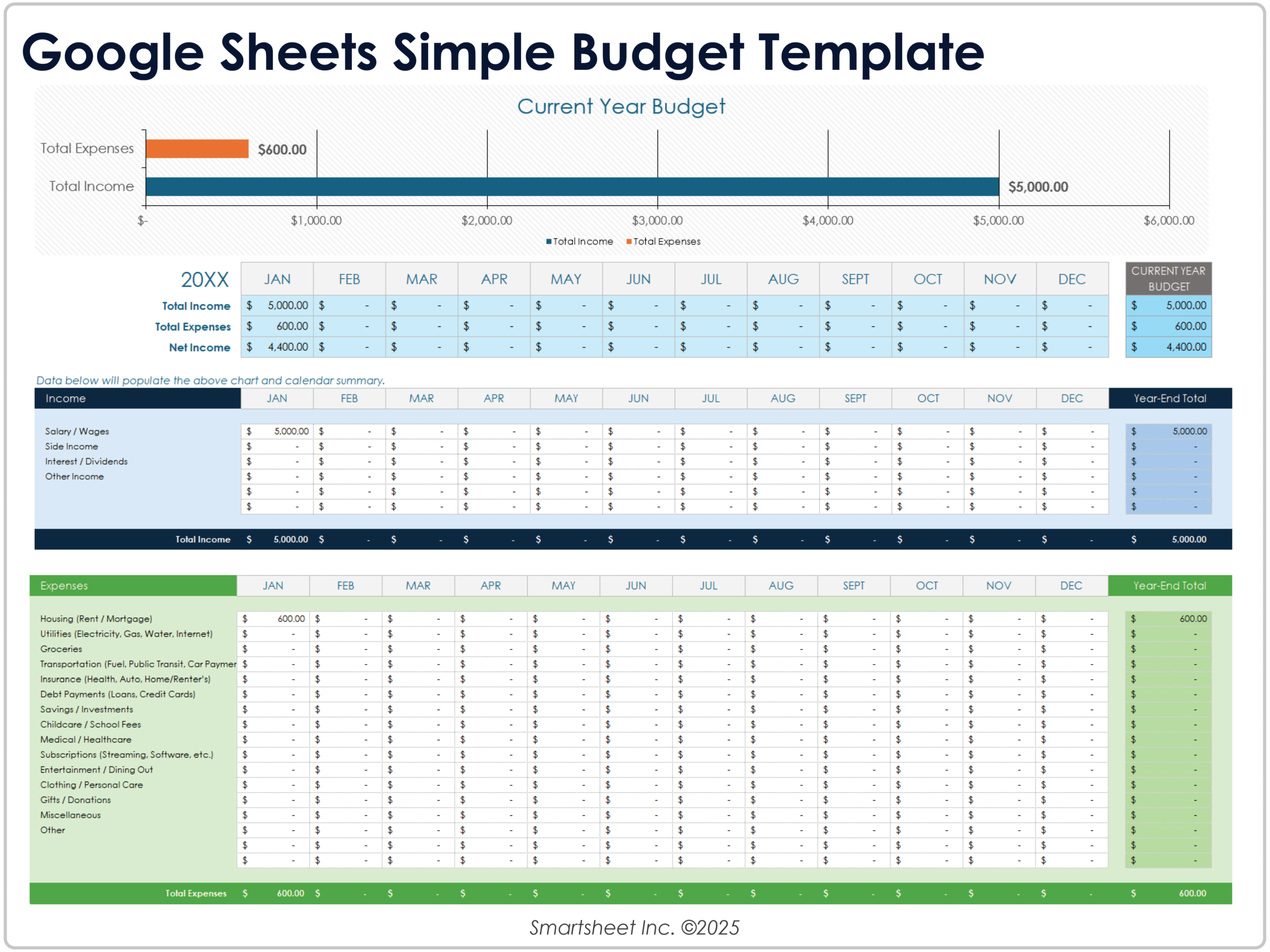 Free Budget Templates For Google Sheets