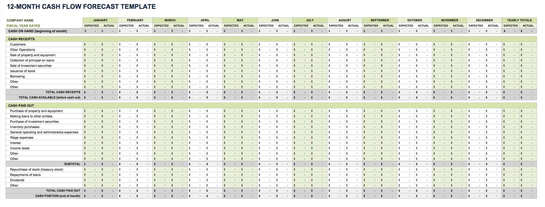 cash flow projection sample