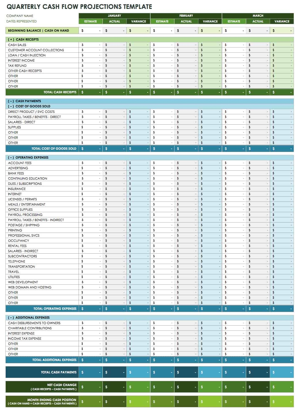 cash flow projection template excel