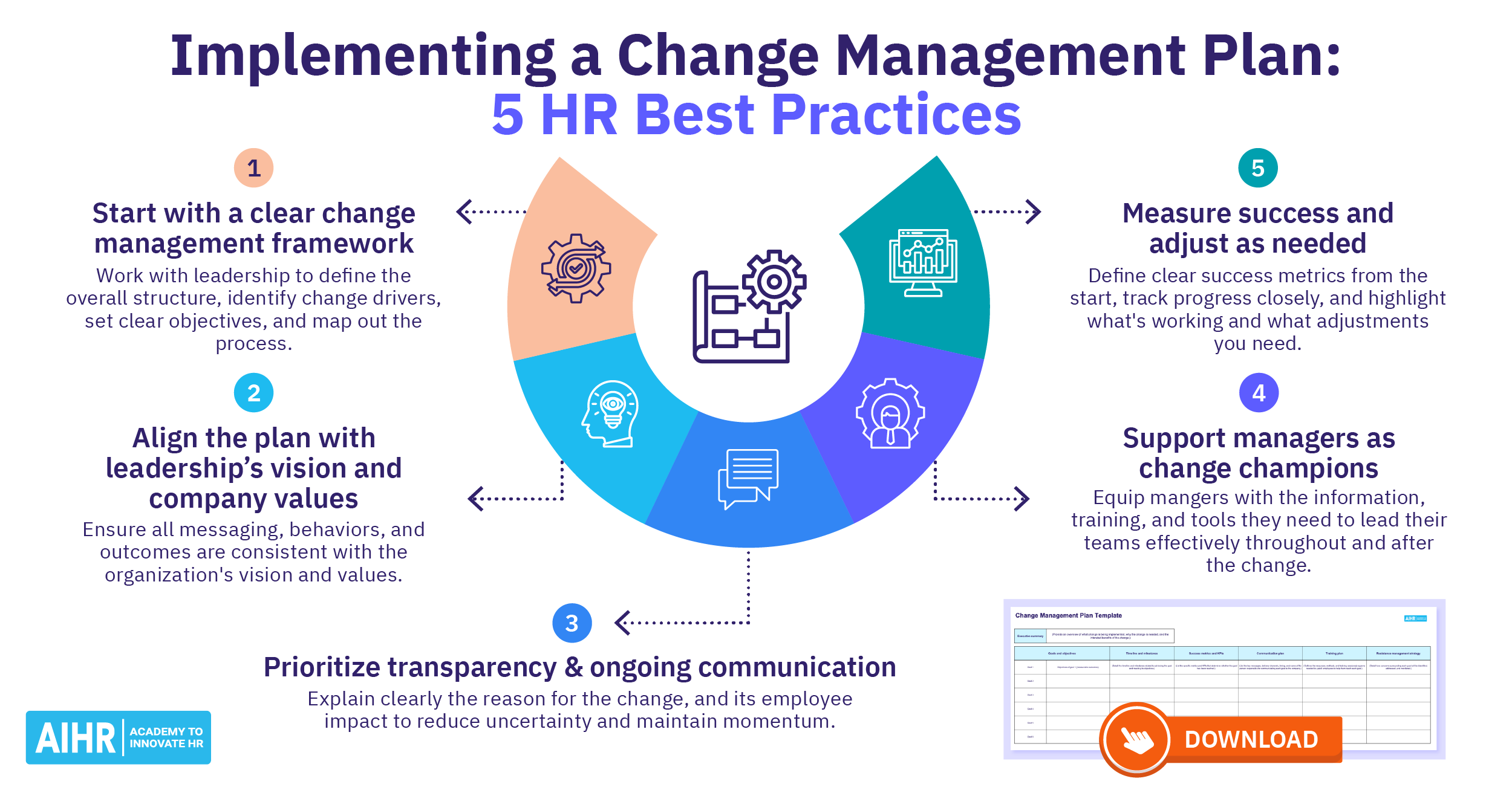 Free Change Management Plan Template Implementation Guide AIHR