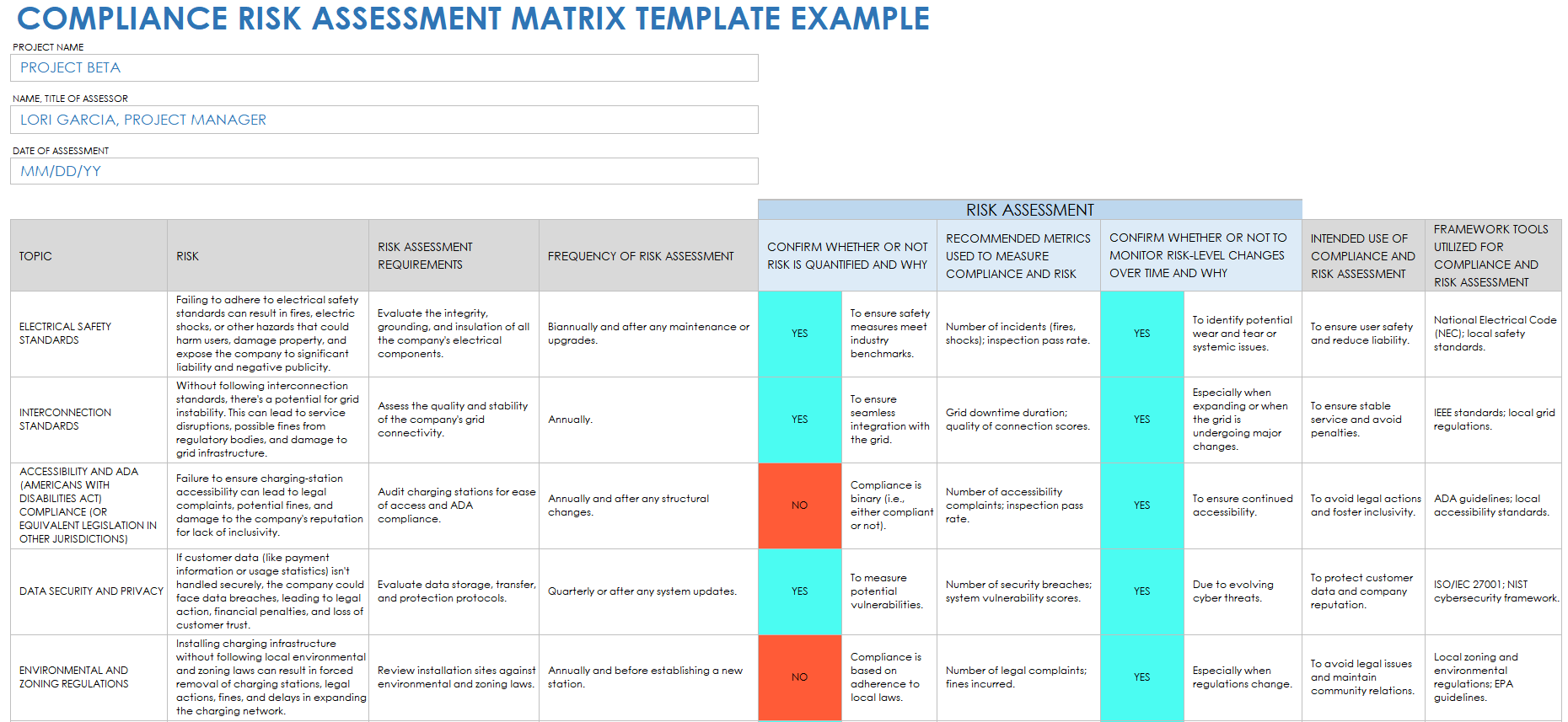 Free Compliance Risk Templates Matrix Register Assessment 