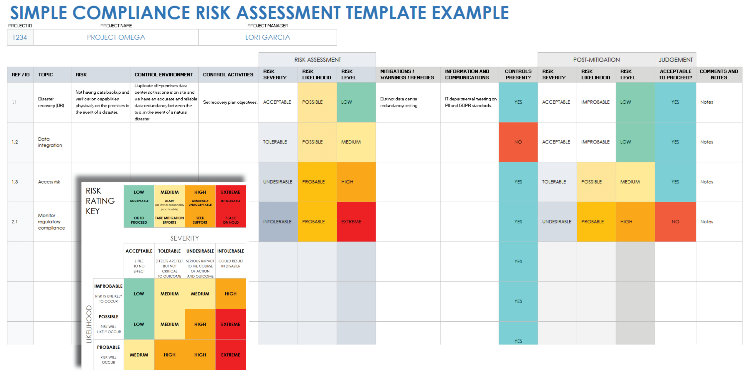 Free Compliance Risk Templates Matrix Register Assessment 