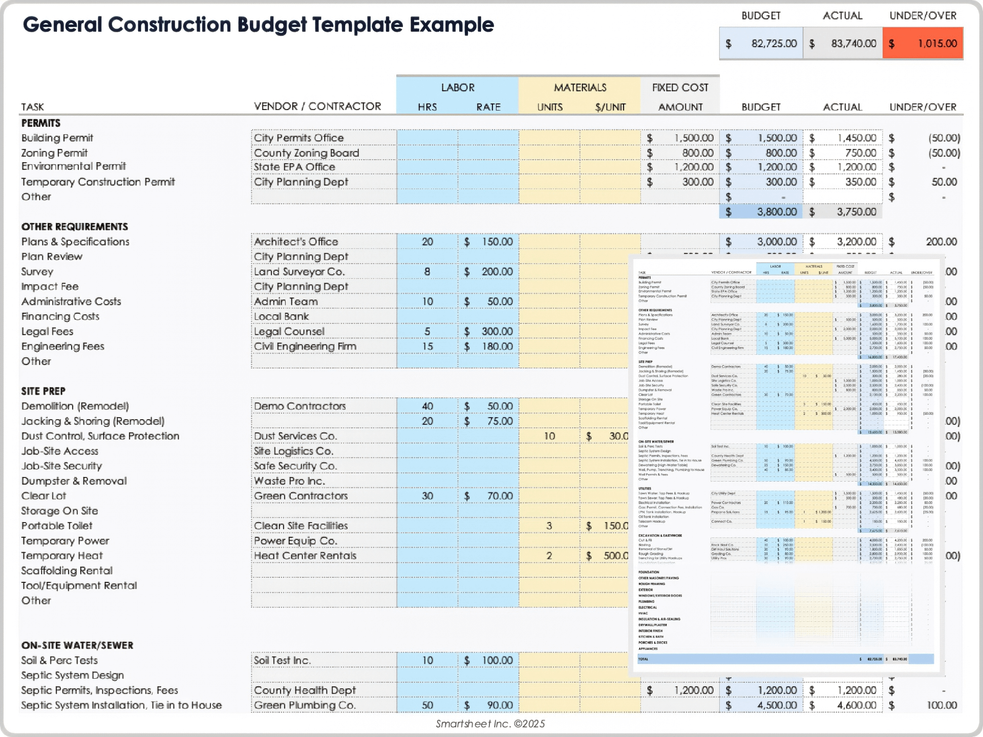 Free Construction Budget Templates All Formats Projects
