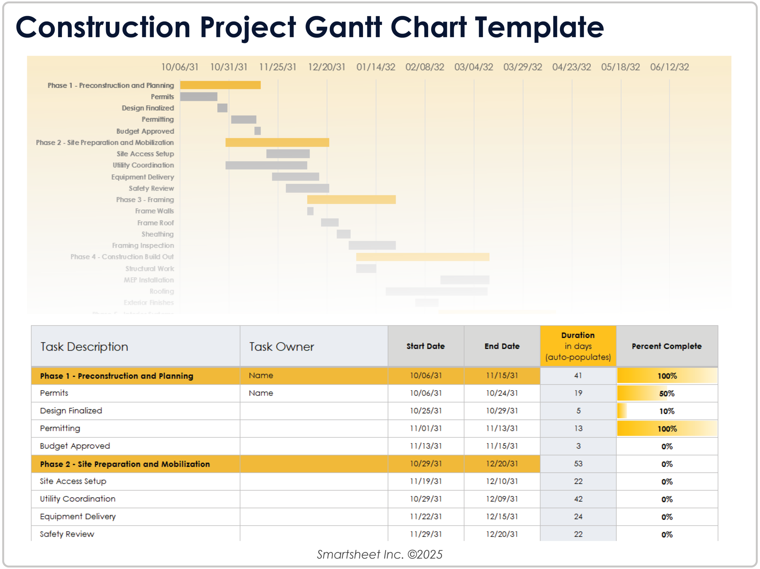 Free Construction Gantt Chart Templates
