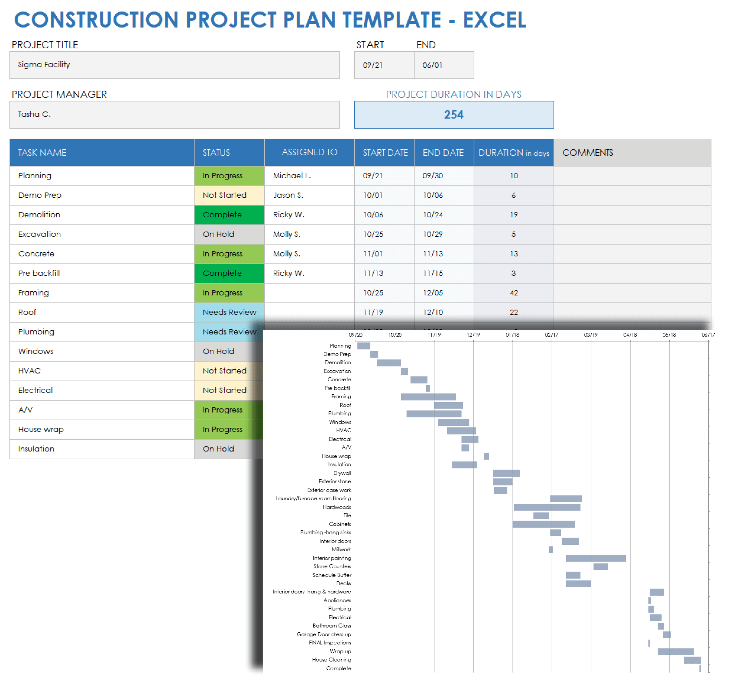 Free Construction Project Plan Templates Smartsheet