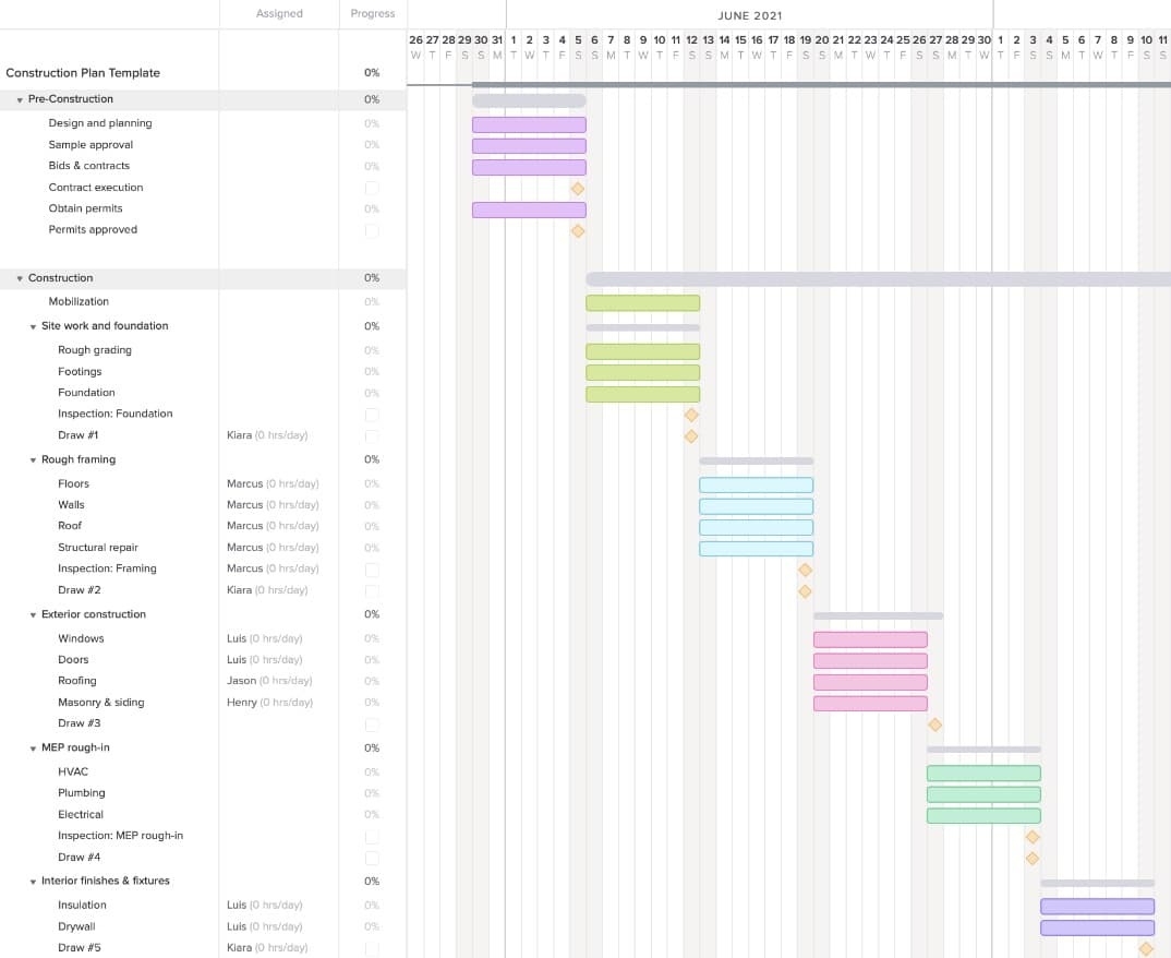 gantt chart for building construction