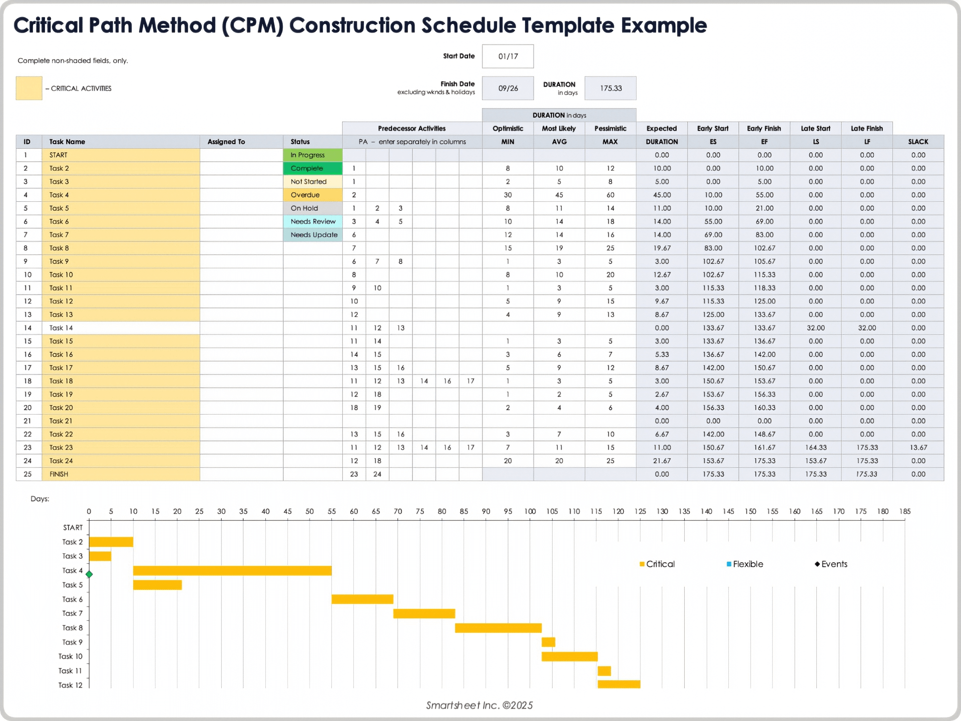 Free Construction Schedule Templates