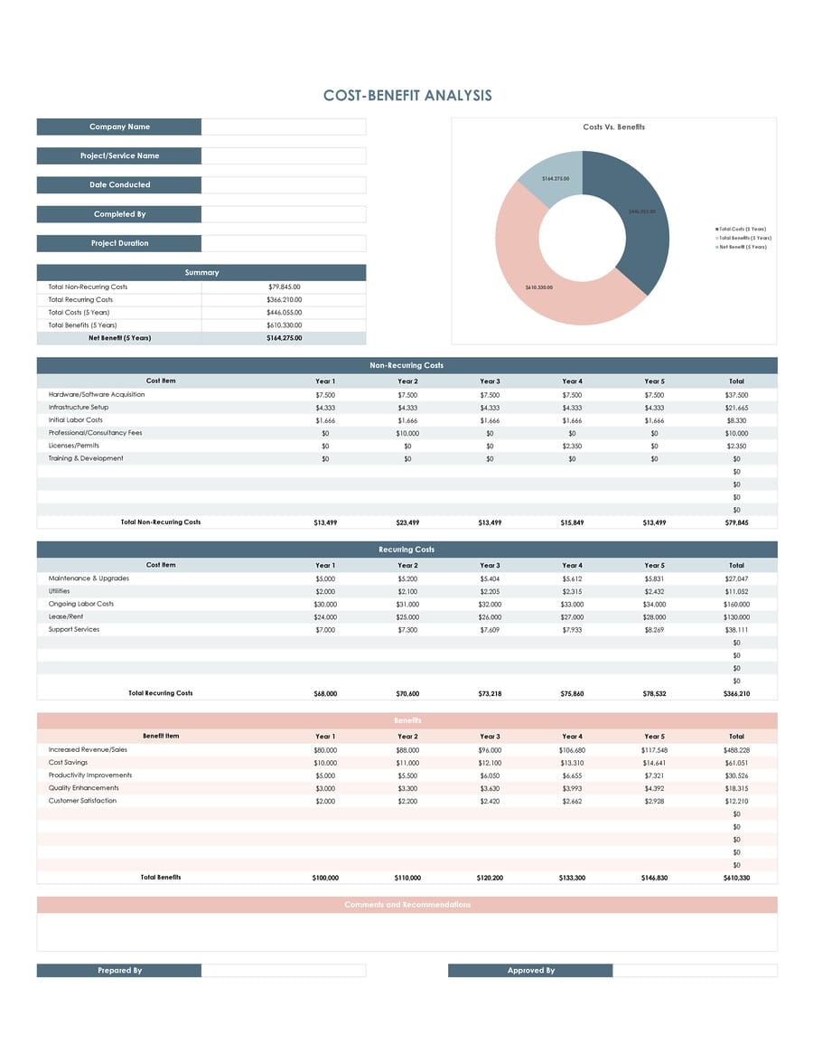 cost benefit excel template