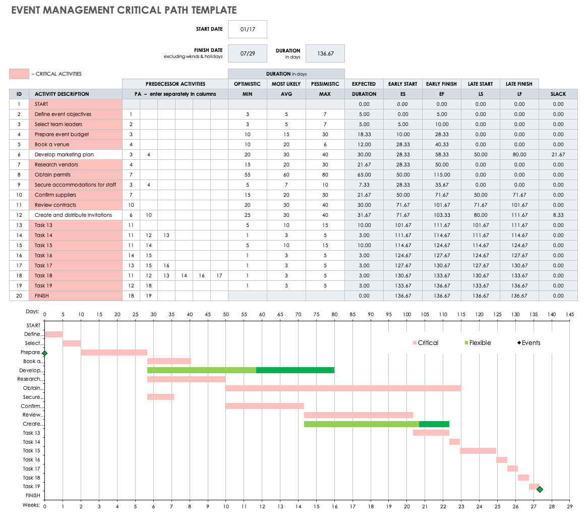 Free Critical Path Templates Smartsheet