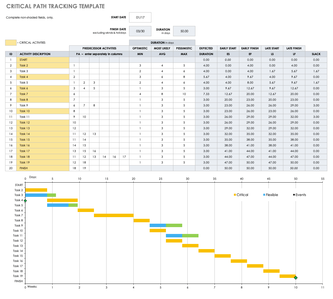 Free Critical Path Templates Smartsheet