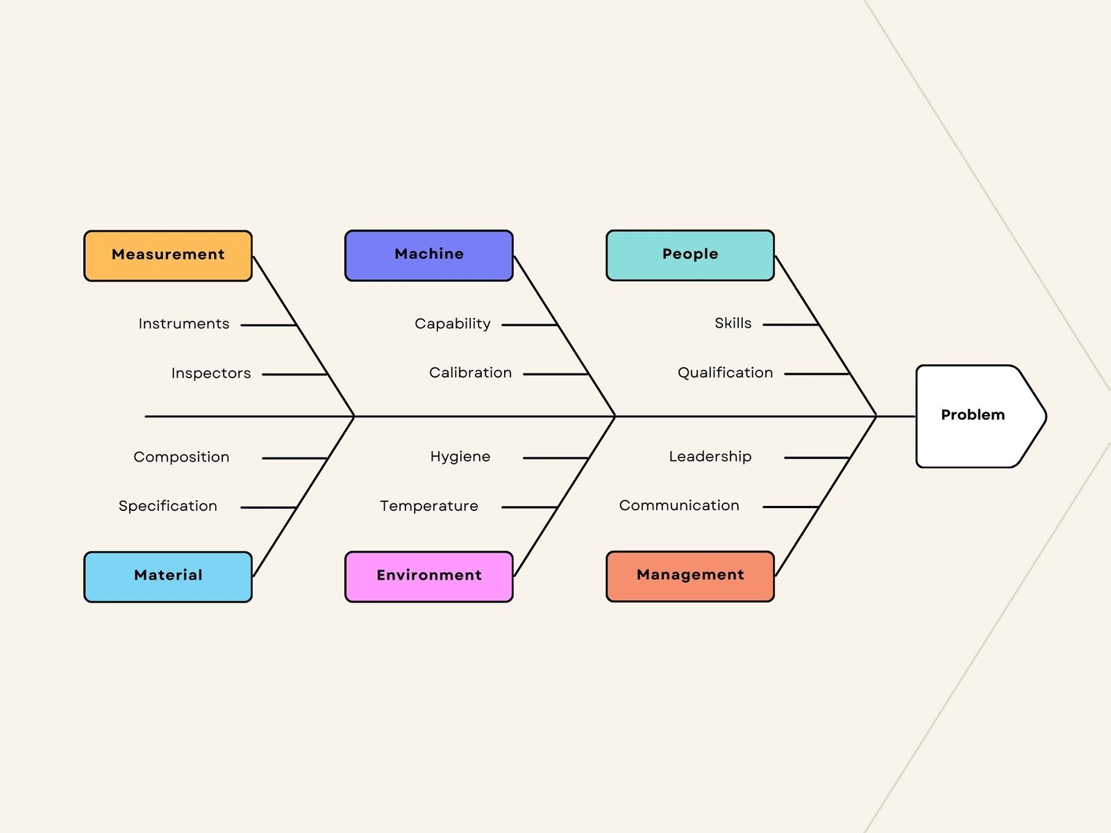 fishbone diagram template word