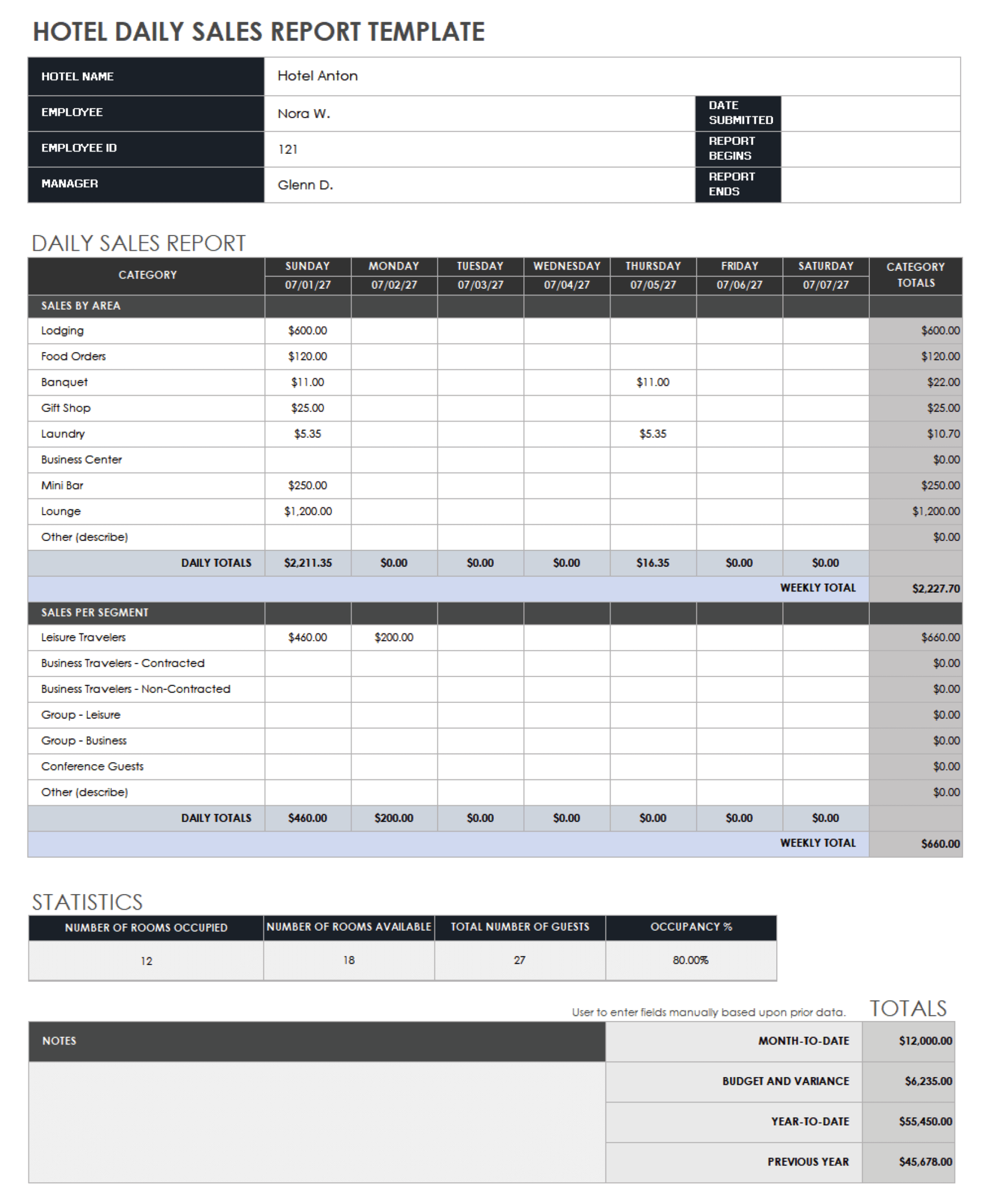 sales report template word