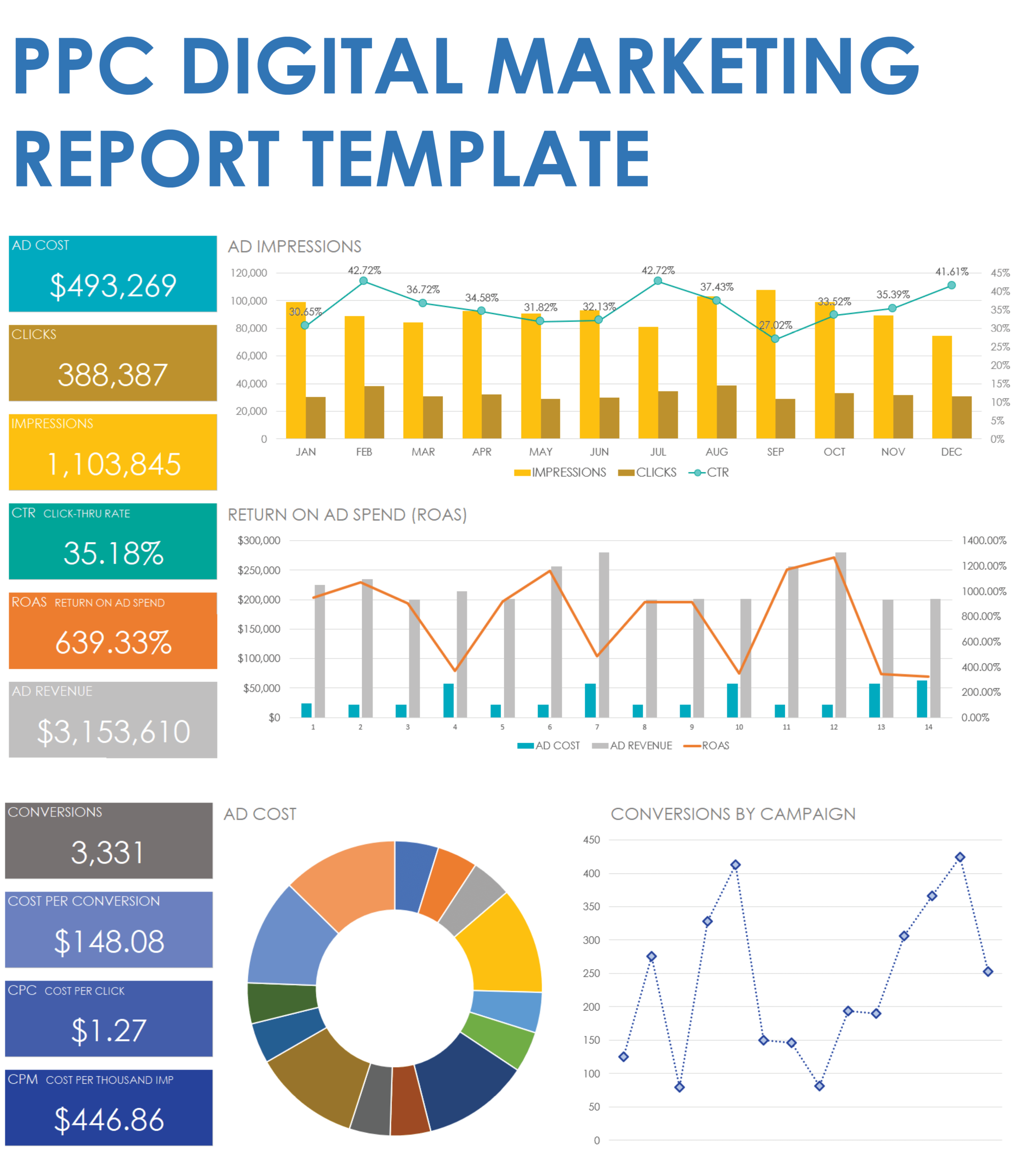 Free Digital Marketing Report Templates Smartsheet
