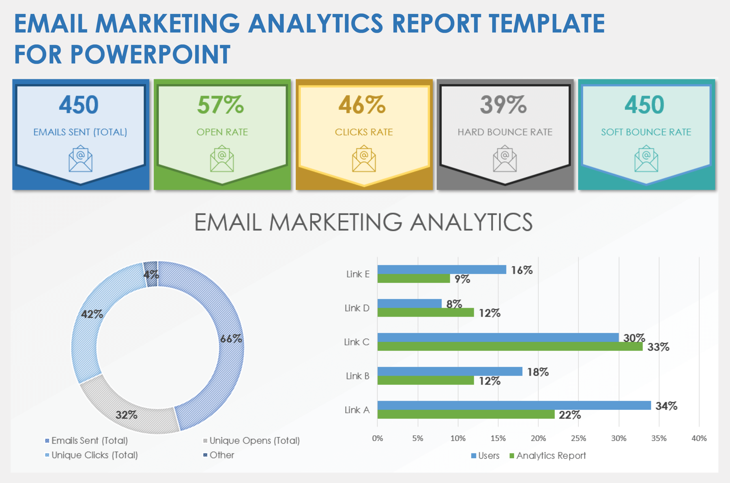Free Email Marketing Report Templates How To