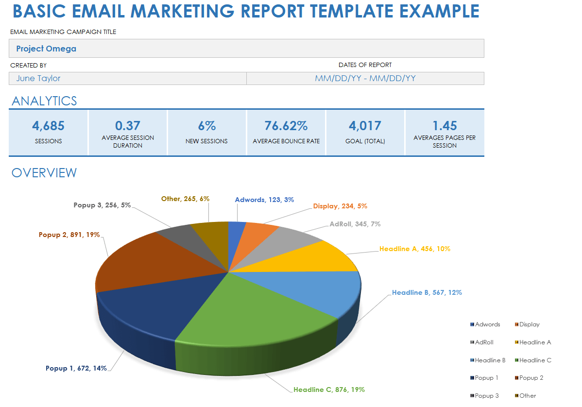 Free Email Marketing Report Templates How To
