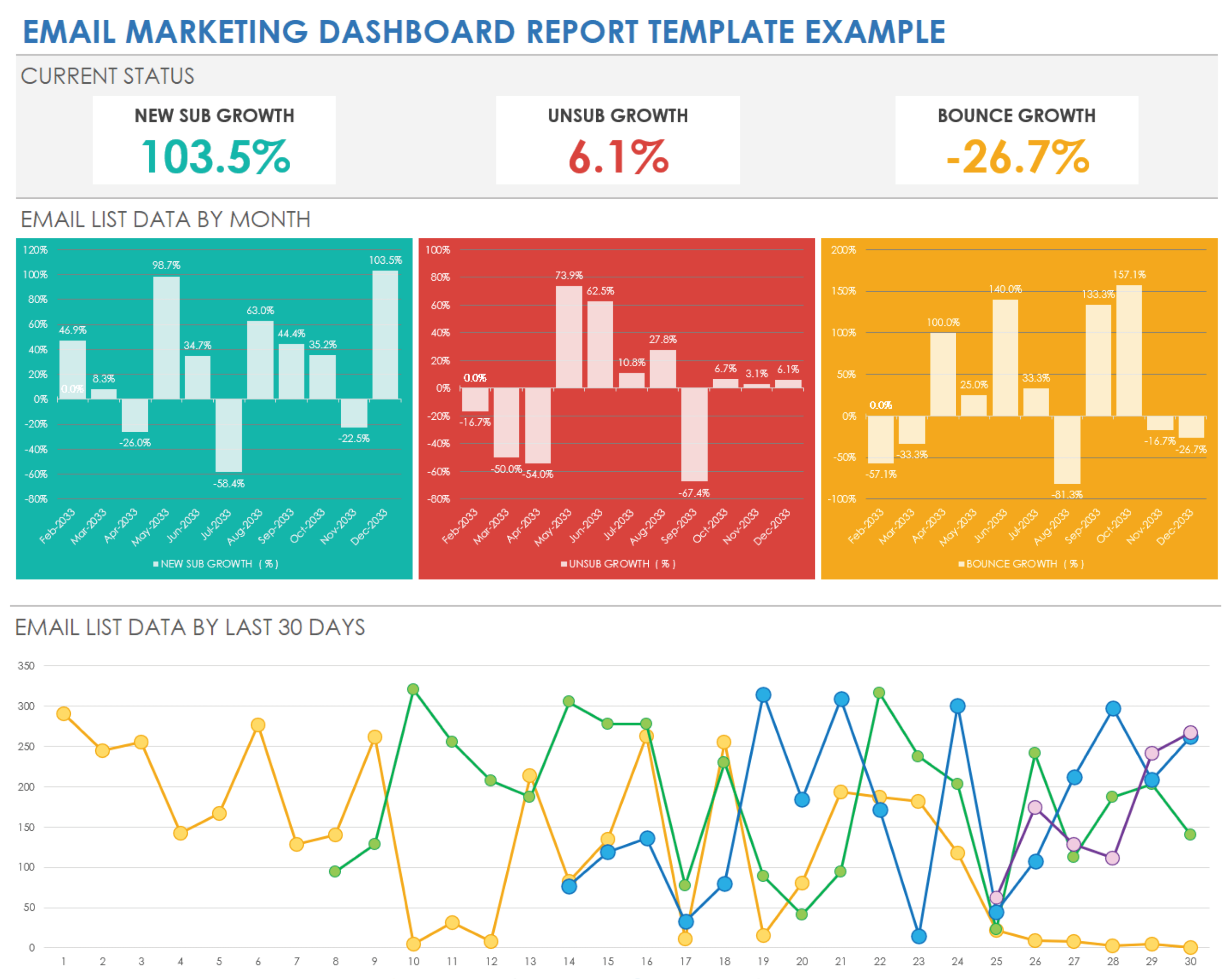 Free Email Marketing Report Templates How To