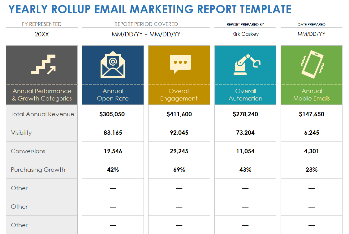 Free Email Marketing Report Templates How To