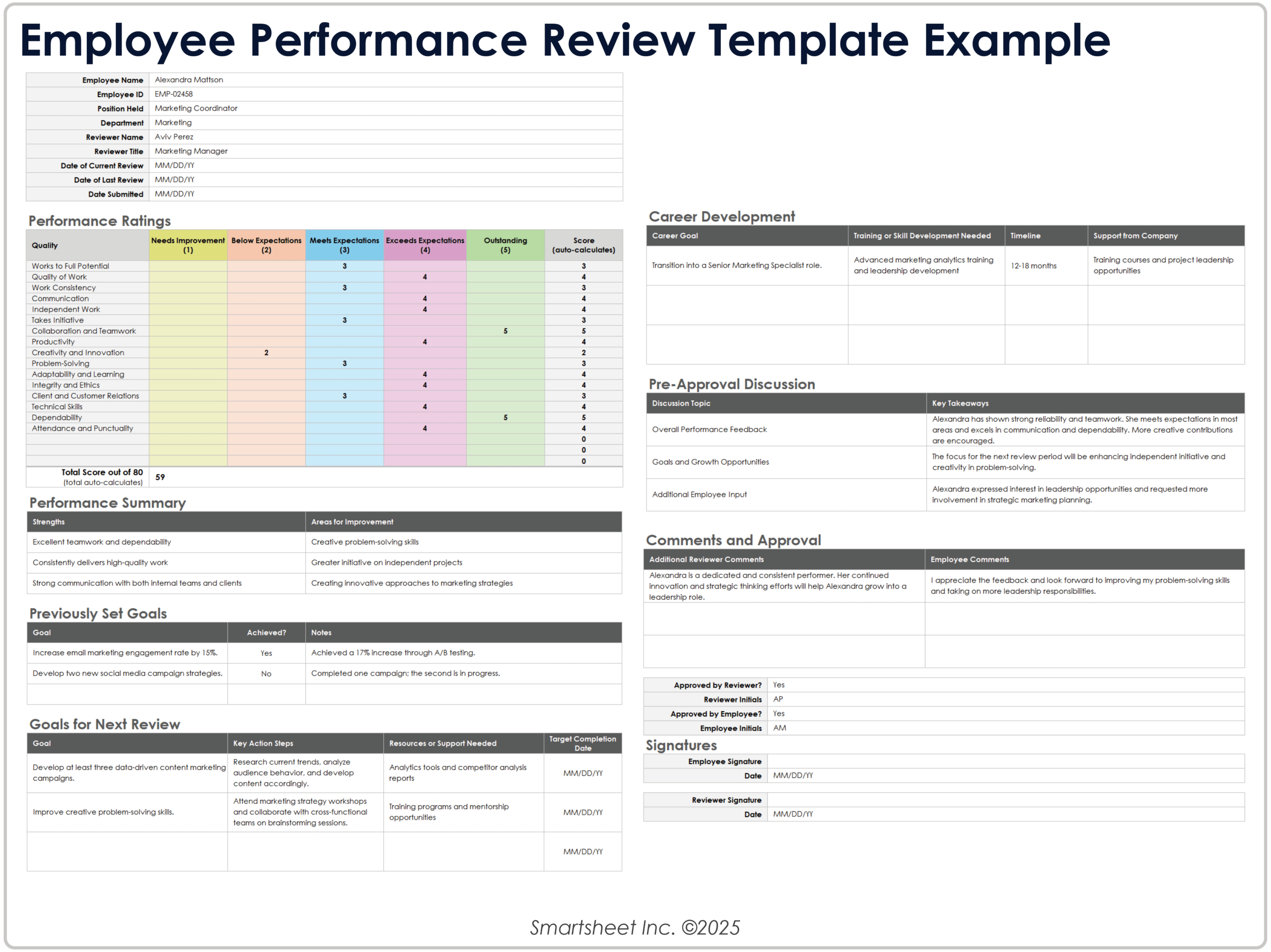 template for year end review