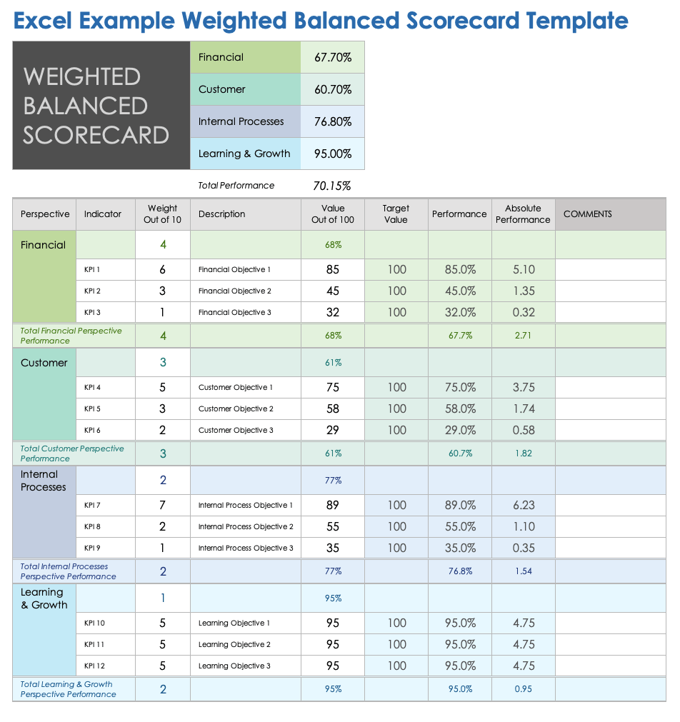 Free Excel Balanced Scorecard Templates Examples