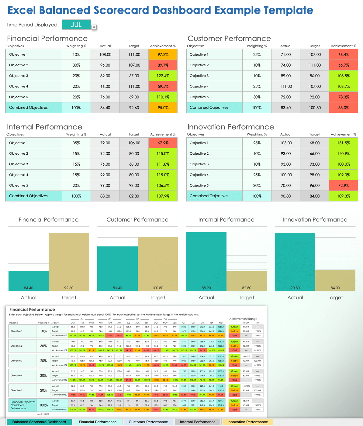 Free Excel Balanced Scorecard Templates Examples
