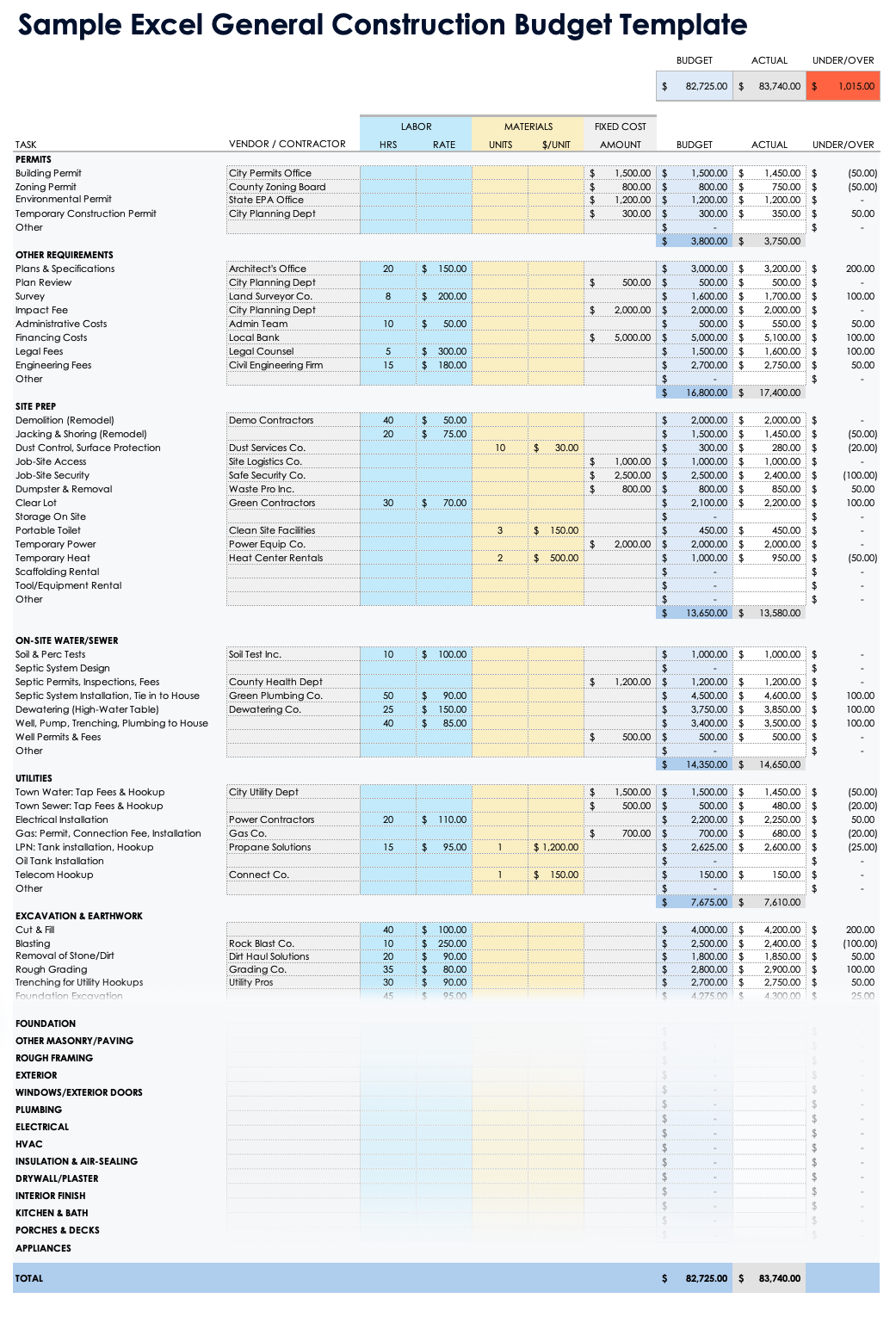 Free Excel Construction Budget Templates All Project Types