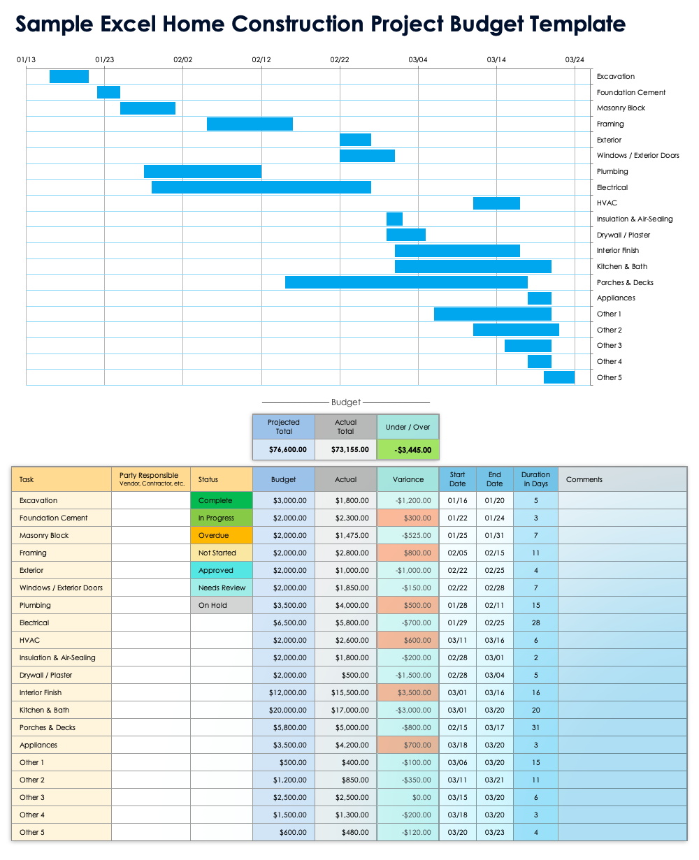 construction budget template excel