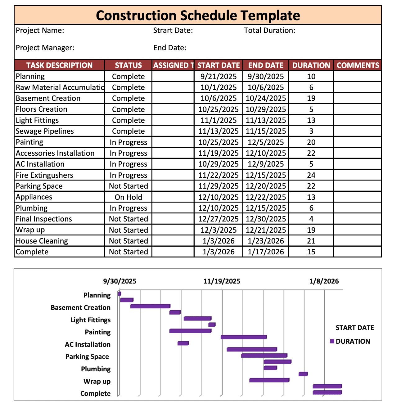 construction project management templates