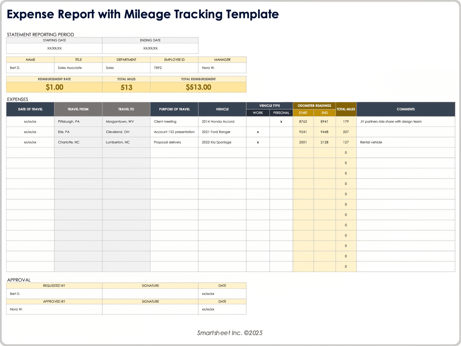 Free Expense Report Templates