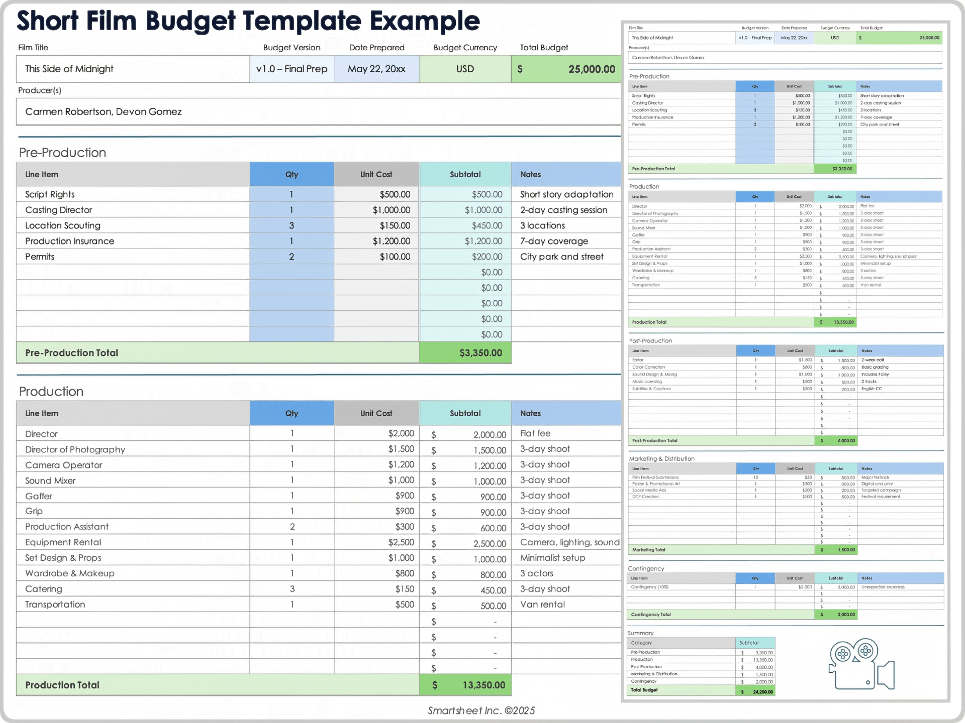 Free Film Budget Templates Feature Indie More