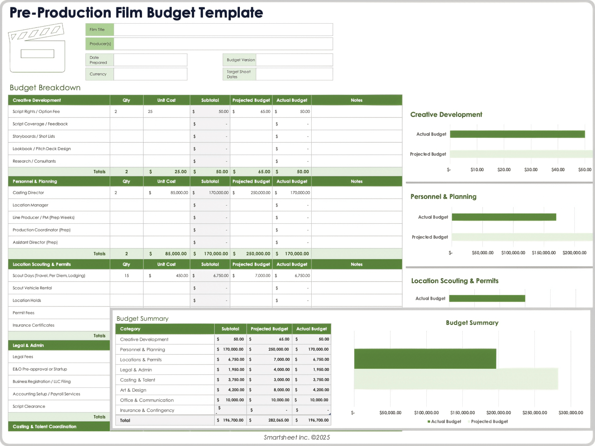 Free Film Budget Templates Feature Indie More