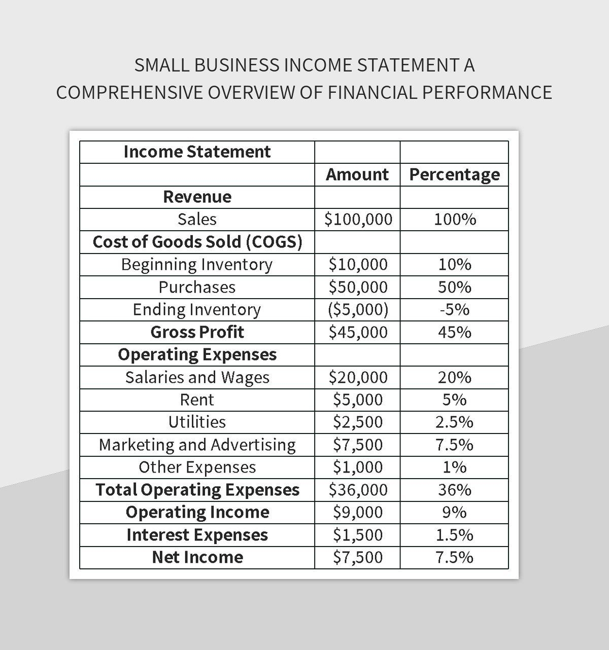 Free Financial Report For Small Business Templates For Google Sheets And Microsoft Excel Slidesdocs