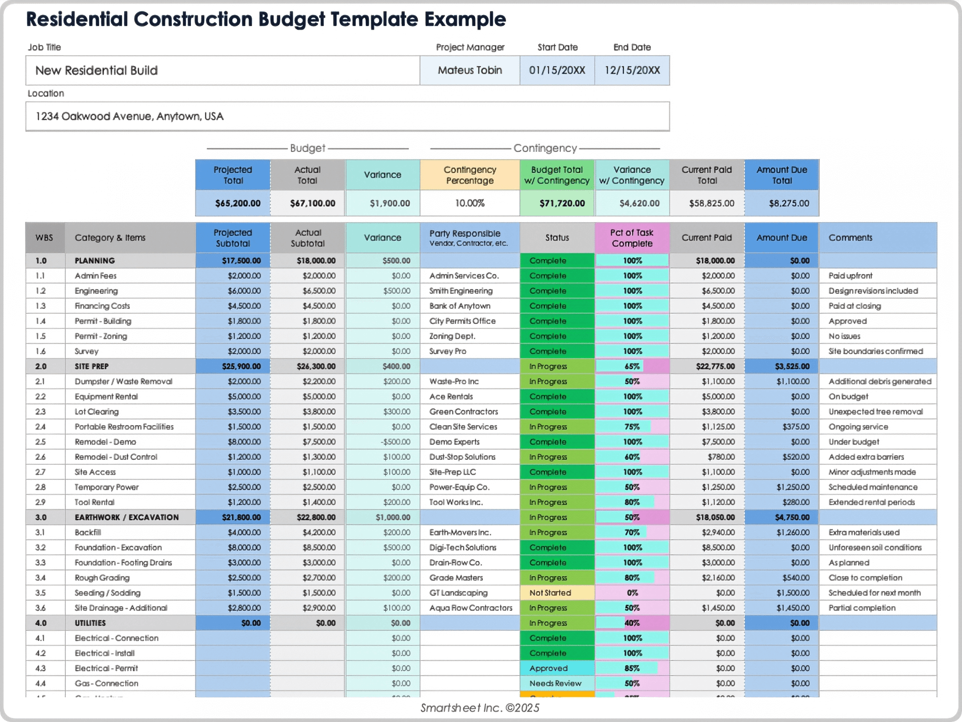 Free Google Sheets Construction Budget Templates All Types