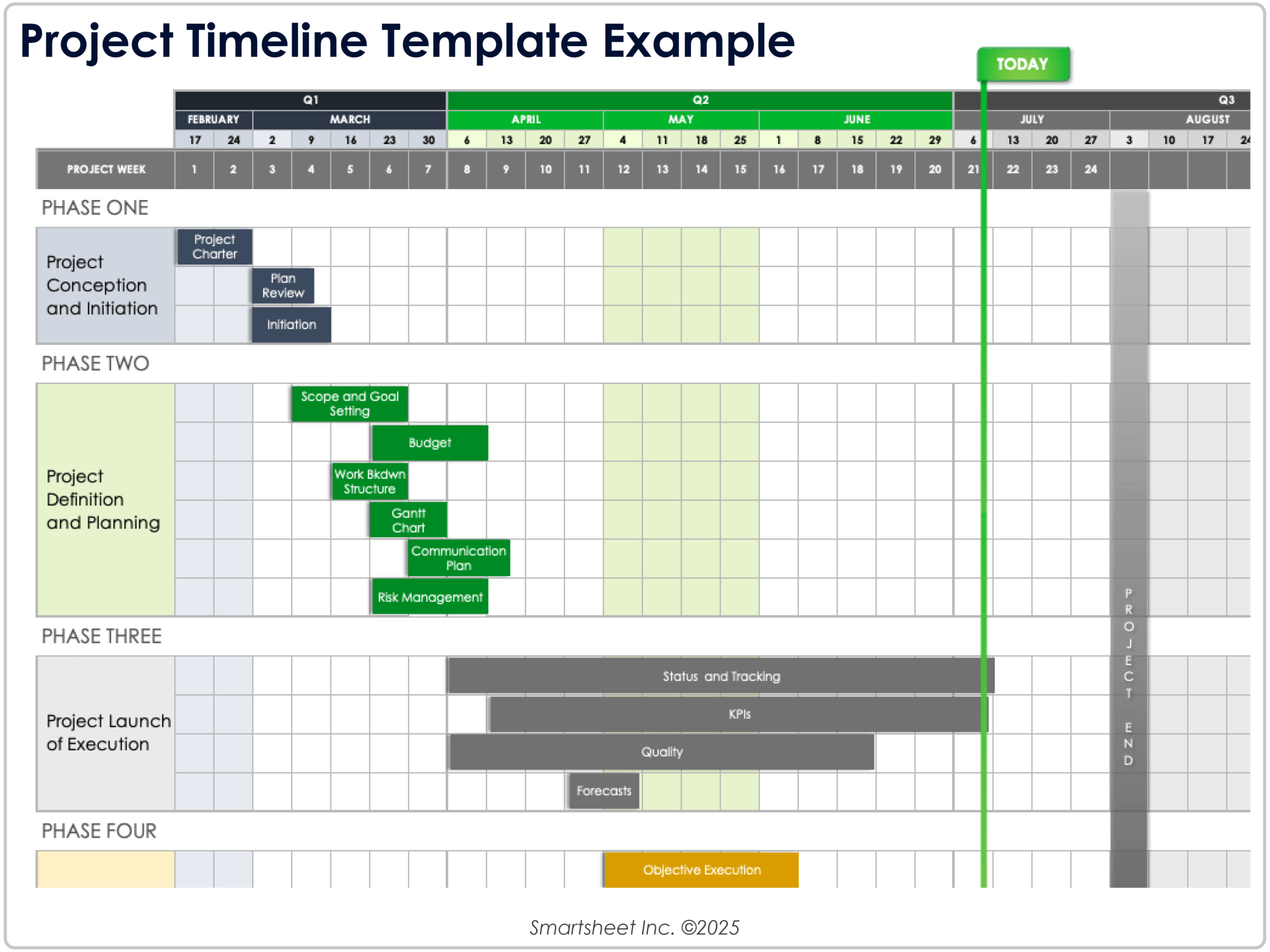 Free Google Sheets Project Management Templates