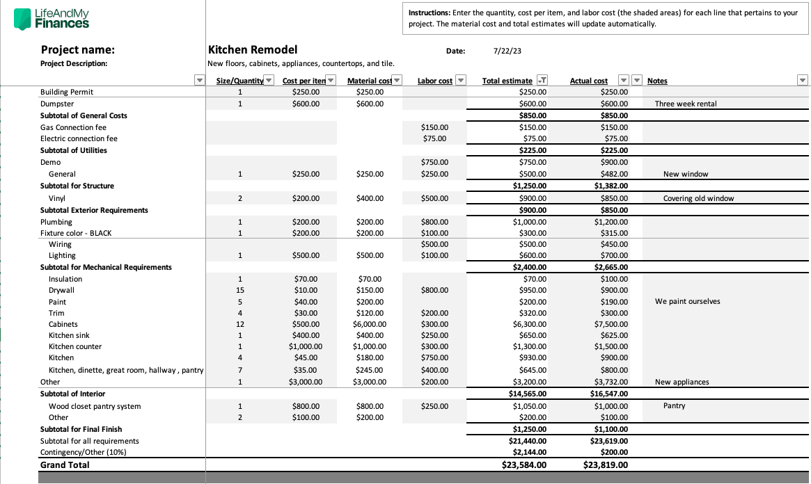 Free Home Renovation Budget Template Excel Download 