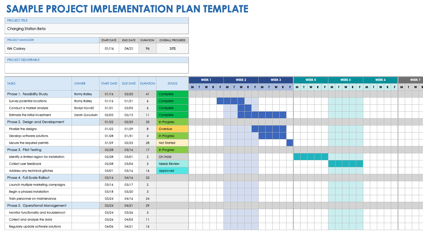 Free Implementation Plan Templates Examples Smartsheet