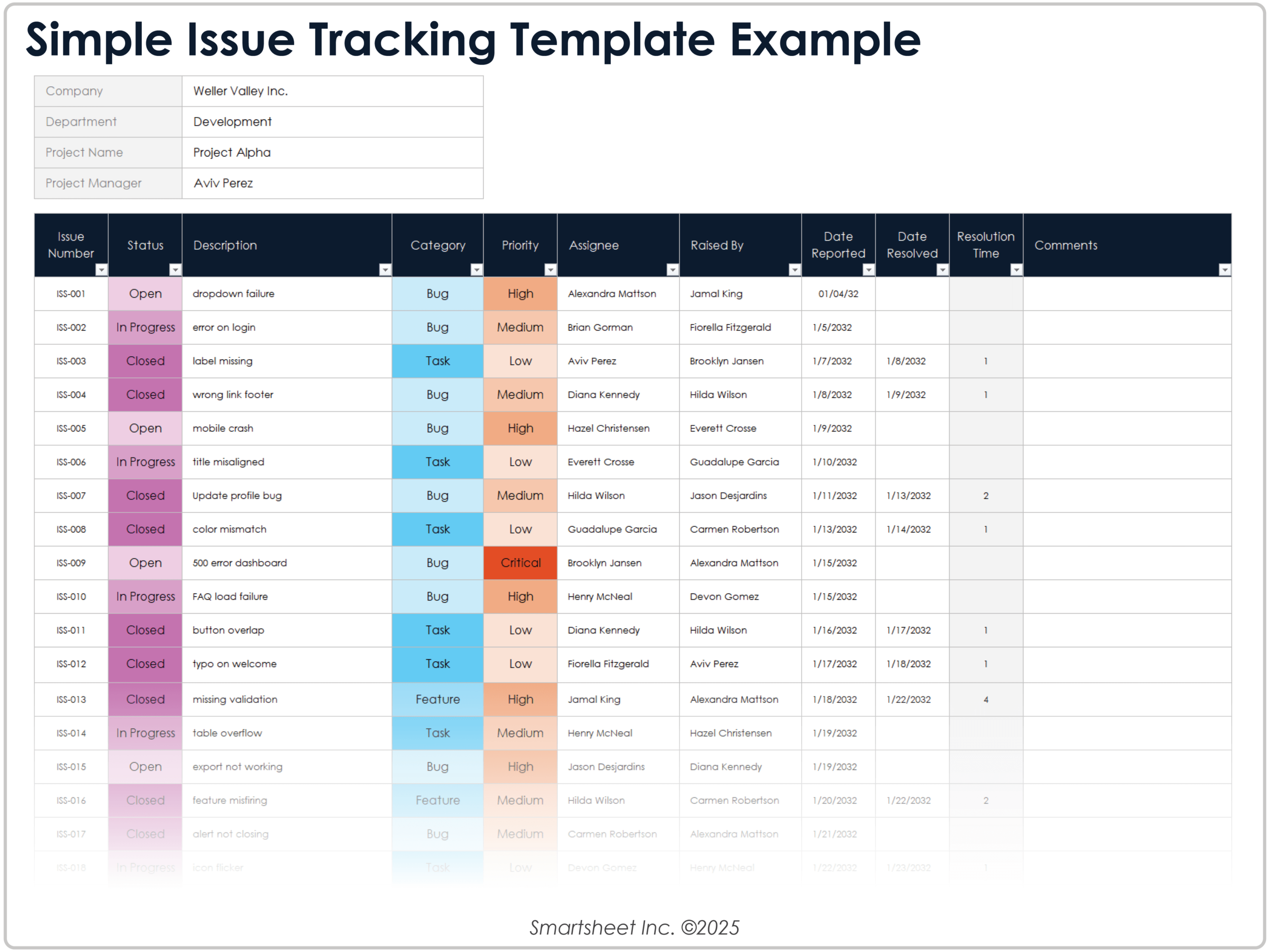 Free Issue Tracking Templates