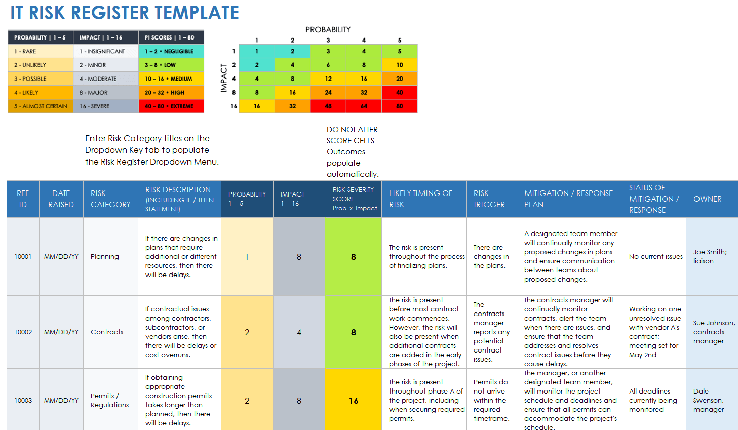 Free IT Risk Assessment Templates