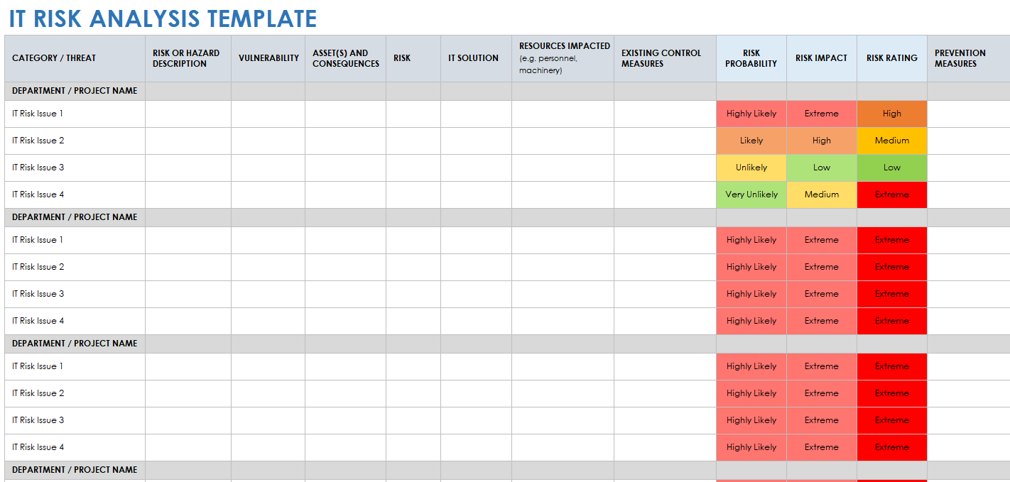 Free IT Risk Assessment Templates