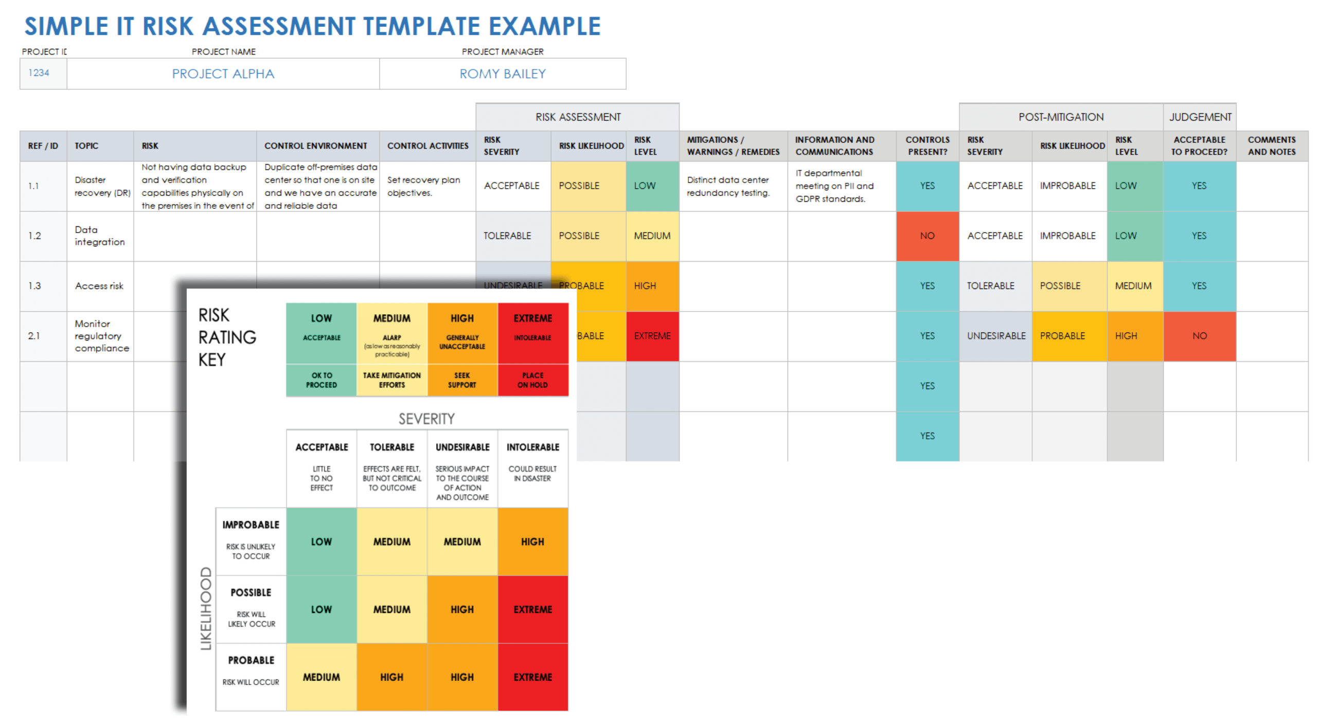 Free IT Risk Assessment Templates