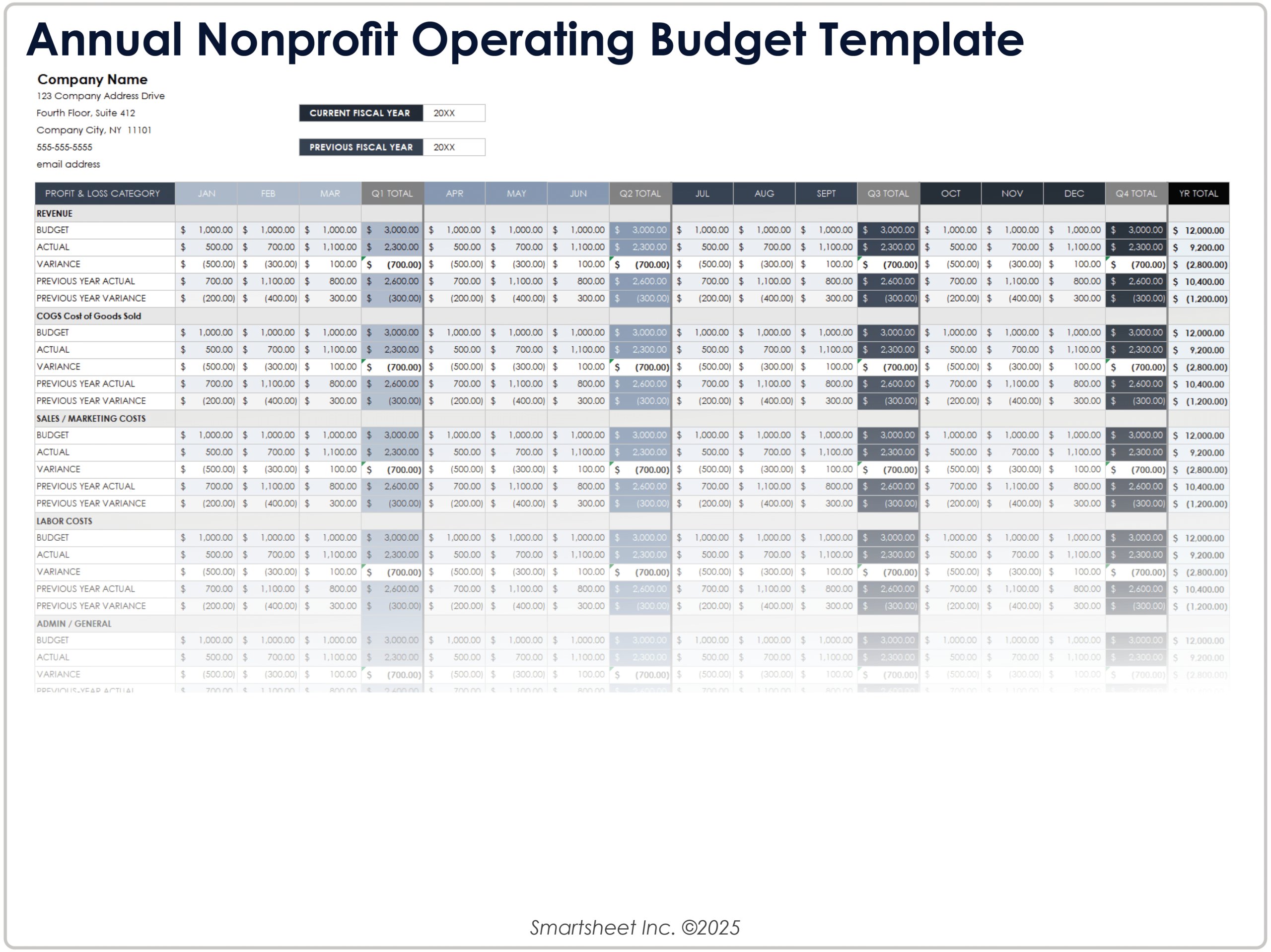 Free Nonprofit Budget Templates