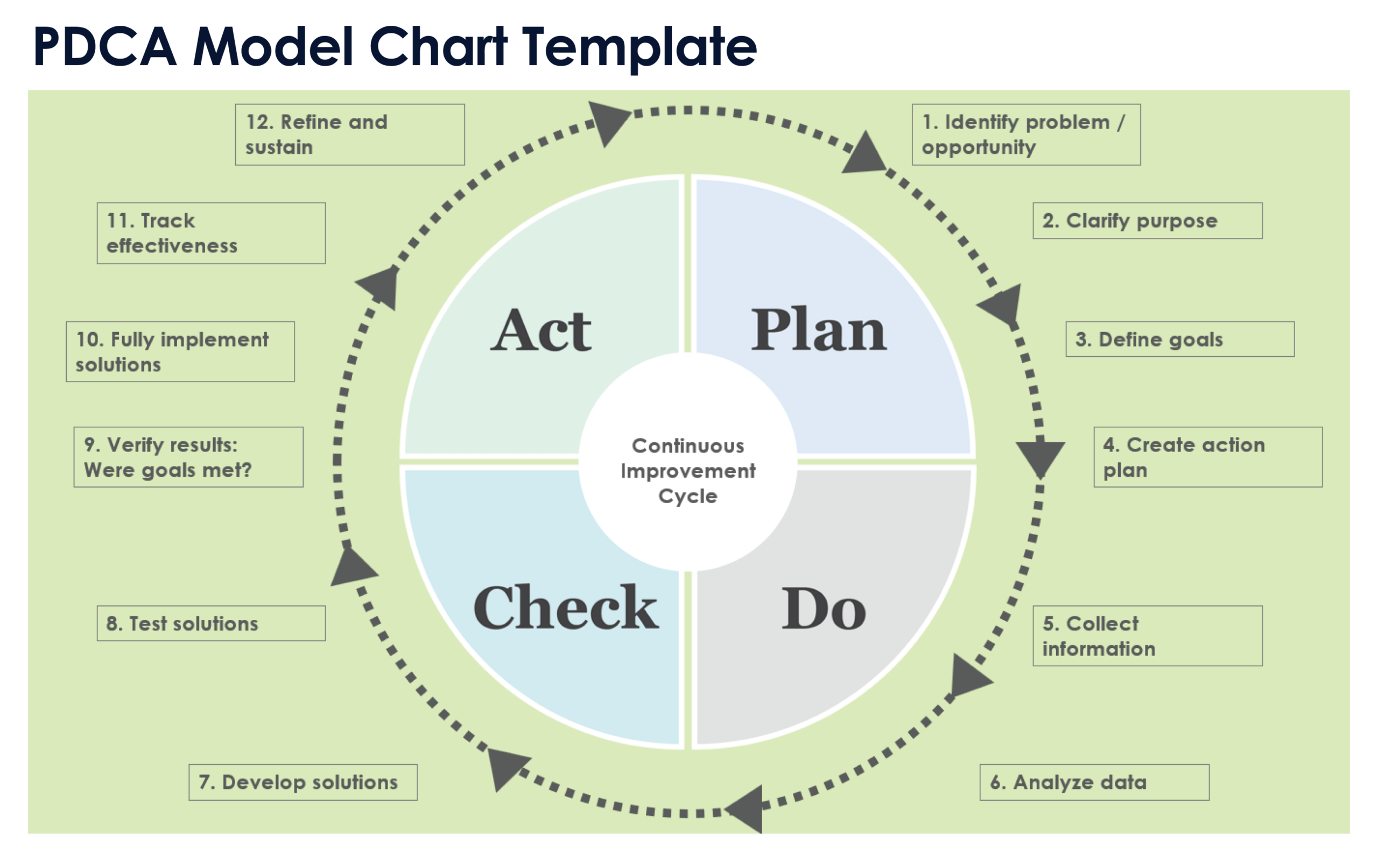 Free PDCA Templates Forms Examples